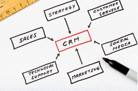 logiciel-crm-marketing